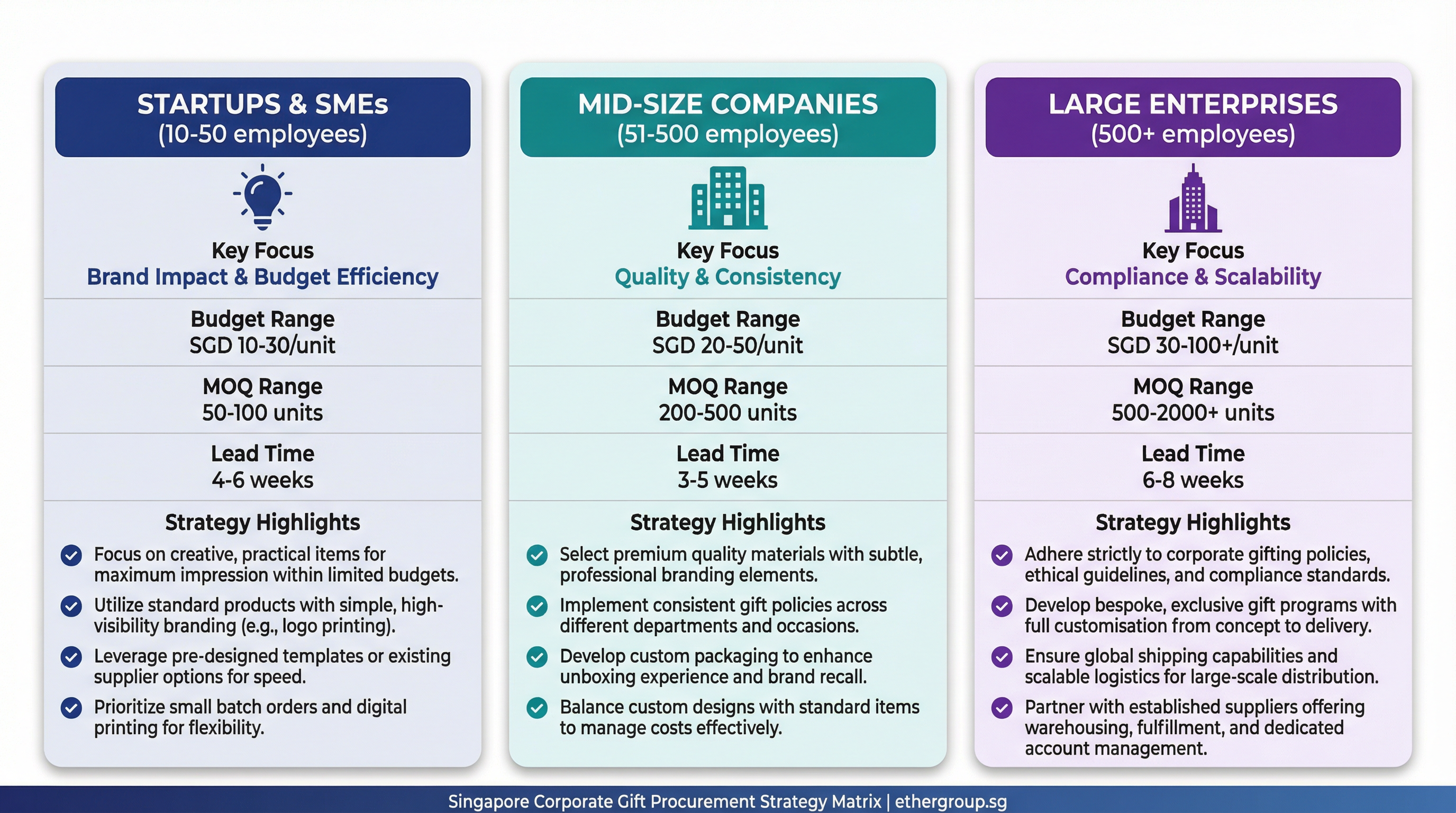 Customization Strategy Comparison by Company Size